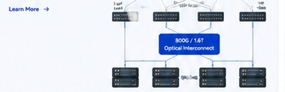 AI Data Center Solution